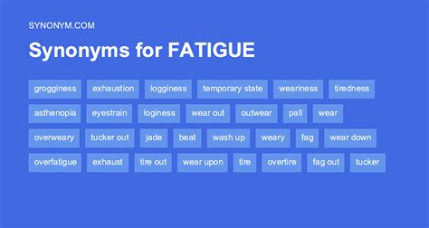 synonym for fur figgerits|72 Synonyms & Antonyms for FATIGUE .